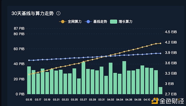 首发 | 太和观察：FIL6消失之后的漫谈和展望 - 第4张  | 比特币-比特币价格-比特币行情交易交流平台