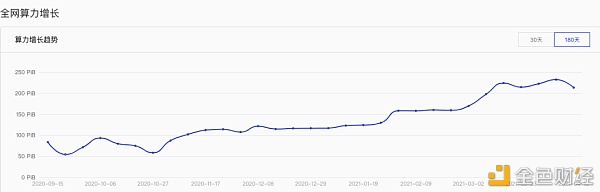 首发 | 太和观察：FIL6消失之后的漫谈和展望 - 第5张  | 比特币-比特币价格-比特币行情交易交流平台