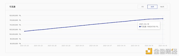 首发 | 太和观察：FIL6消失之后的漫谈和展望 - 第7张  | 比特币-比特币价格-比特币行情交易交流平台