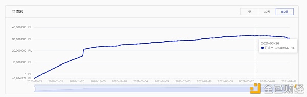 首发 | 太和观察：FIL6消失之后的漫谈和展望 - 第8张  | 比特币-比特币价格-比特币行情交易交流平台
