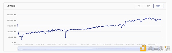 首发 | 太和观察：FIL6消失之后的漫谈和展望 - 第9张  | 比特币-比特币价格-比特币行情交易交流平台