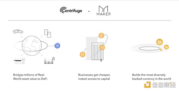 金色前哨丨MakerDAO实现首笔基于DeFi的现实世界资产贷款 - 第2张  | 比特币-比特币价格-比特币行情交易交流平台