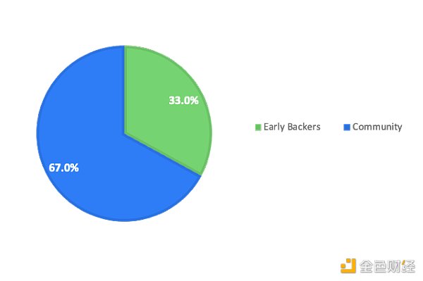 金色前哨丨Ampleforth推出治理代币FORTH 这样领取空投 - 第3张  | 比特币-比特币价格-比特币行情交易交流平台