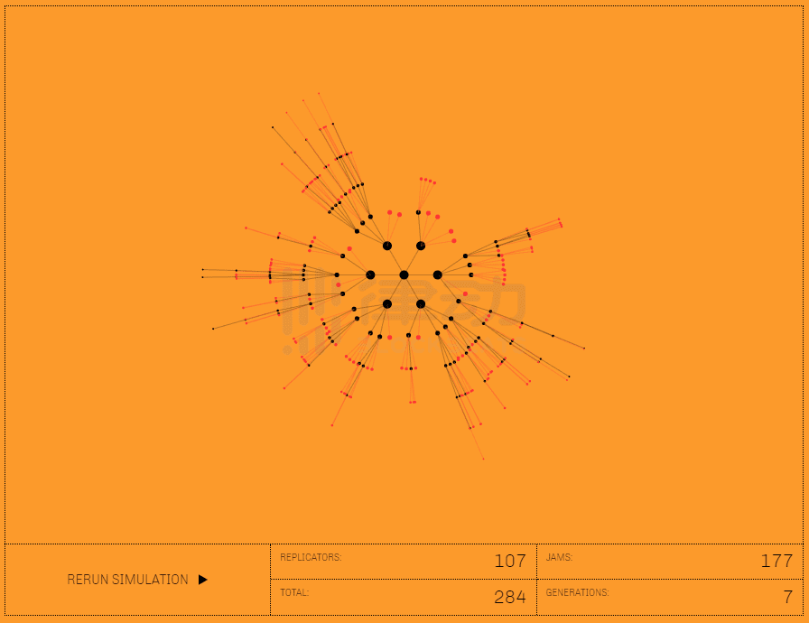 阅读NFT时间机器“复制器” - 第6张  | 比特币-比特币价格-比特币行情交易交流平台