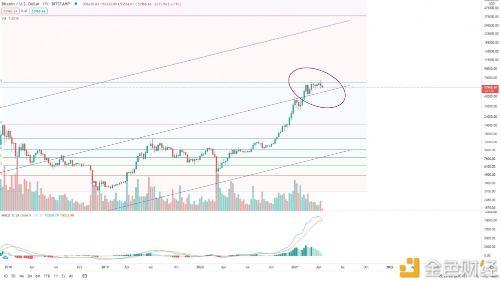 BTC走势未结束，等待低吸机会 - 第1张  | 比特币-比特币价格-比特币行情交易交流平台