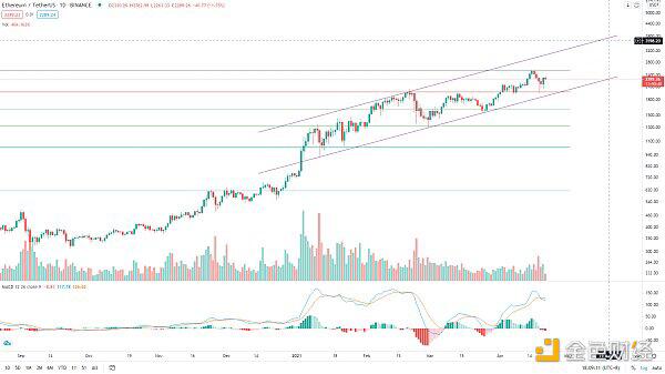 BTC走势未结束，等待低吸机会 - 第2张  | 比特币-比特币价格-比特币行情交易交流平台