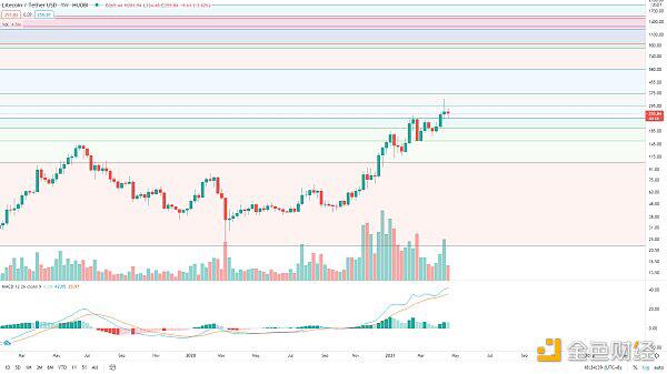 BTC走势未结束，等待低吸机会 - 第3张  | 比特币-比特币价格-比特币行情交易交流平台