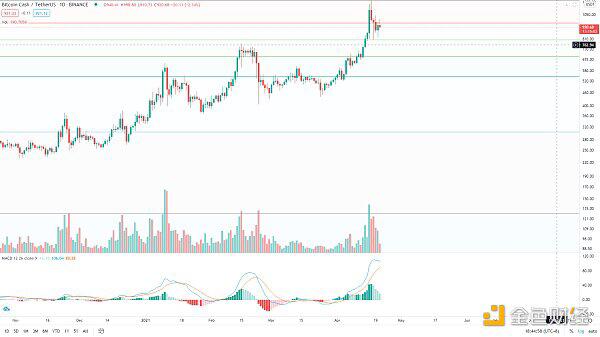 BTC走势未结束，等待低吸机会 - 第4张  | 比特币-比特币价格-比特币行情交易交流平台