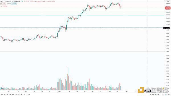 BTC走势未结束，等待低吸机会 - 第5张  | 比特币-比特币价格-比特币行情交易交流平台