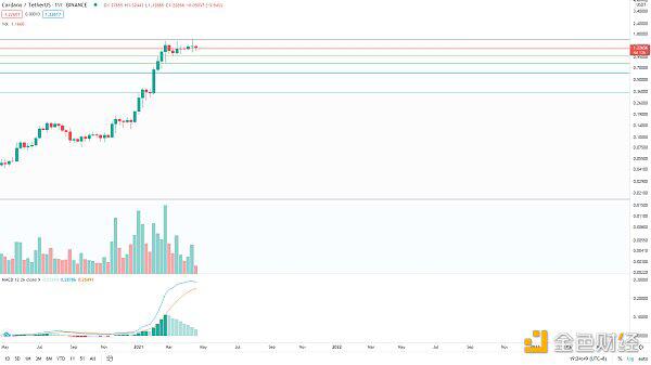 BTC走势未结束，等待低吸机会 - 第6张  | 比特币-比特币价格-比特币行情交易交流平台