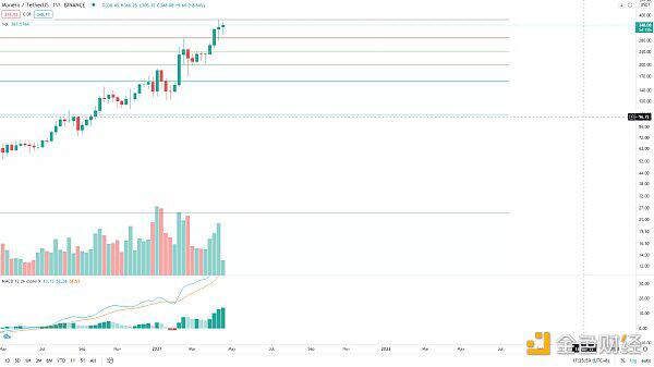 BTC走势未结束，等待低吸机会 - 第7张  | 比特币-比特币价格-比特币行情交易交流平台