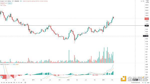 BTC走势未结束，等待低吸机会 - 第8张  | 比特币-比特币价格-比特币行情交易交流平台