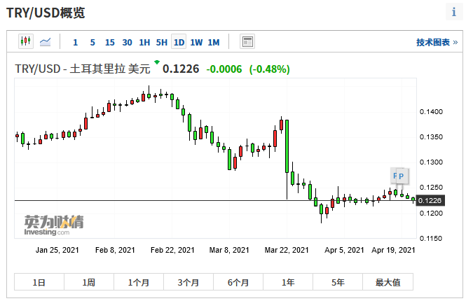 又遭暴击!这个国家加密货币交易所暂停交易,央行扛不住了? - 第1张 | 比特币-比特币价格-比特币行情交易交流平台 又遭暴击!这个国家加密货币交易所暂停交易,央行扛不住了? - 第1张 | 比特币-比特币价格-比特币行情交易交流平台