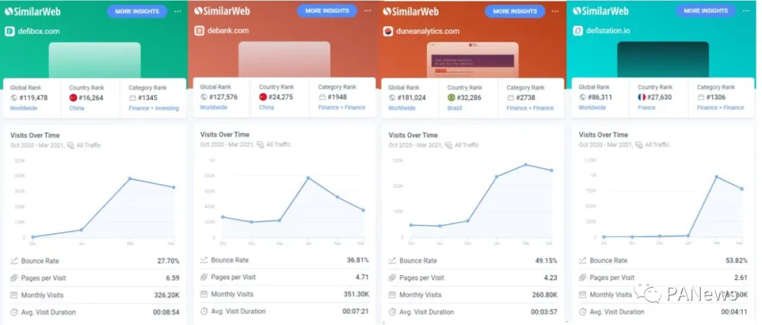 实时追踪挖矿收益，DeFiBox帮你一键管理挖矿资产 - 第6张  | 比特币-比特币价格-比特币行情交易交流平台