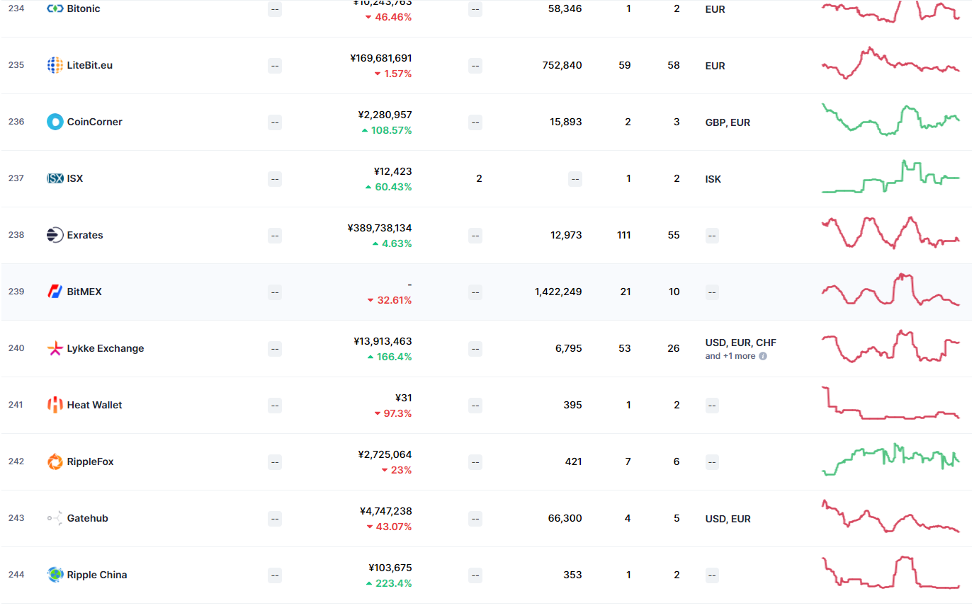 为加密创新扫除一切障碍！SEC、CFTC 即将成立数字资产工作组 - 第2张  | 比特币-比特币价格-比特币行情交易交流平台