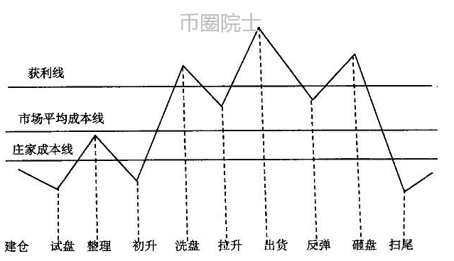 币圈院士：4.22以太坊领涨比特币为何没动？莱特难破箱体，波卡横盘修复，狗狗币开始回落，谨防FIL跳水，操作建议及行情分析 - 第2张  | 比特币-比特币价格-比特币行情交易交流平台