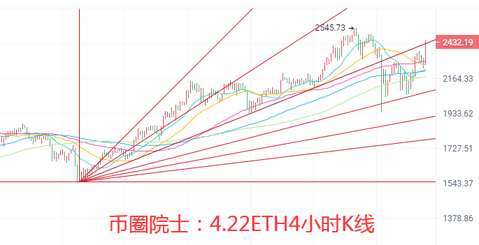 币圈院士：4.22以太坊领涨比特币为何没动？莱特难破箱体，波卡横盘修复，狗狗币开始回落，谨防FIL跳水，操作建议及行情分析 - 第4张  | 比特币-比特币价格-比特币行情交易交流平台