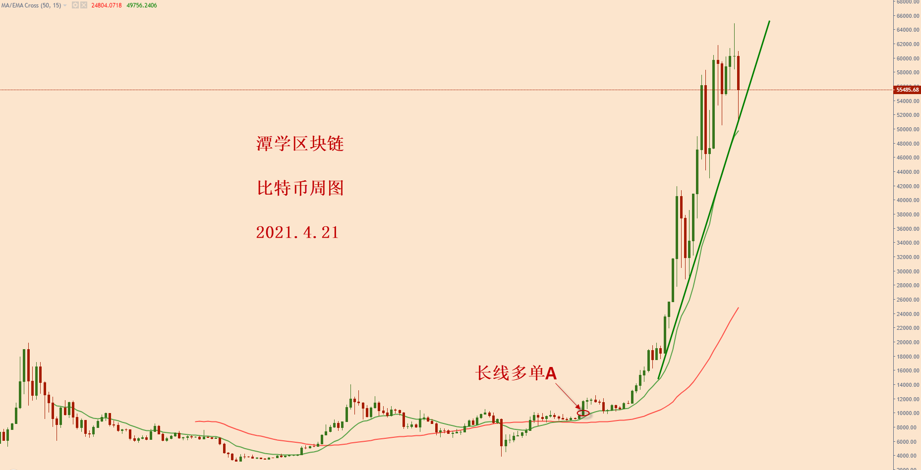 对比特币大跌之后的格局分析！ - 第1张  | 比特币-比特币价格-比特币行情交易交流平台
