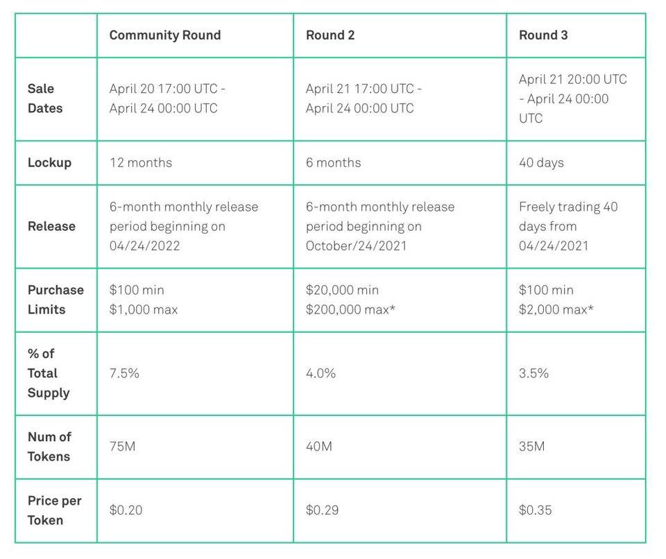 专访 Clover 联合创始人：详解项目特性、产品及 CoinList 公募细则 - 第5张  | 比特币-比特币价格-比特币行情交易交流平台