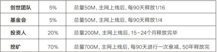Epik：构建分散的知识地图和数据协作网络 - 第2张  | 比特币-比特币价格-比特币行情交易交流平台