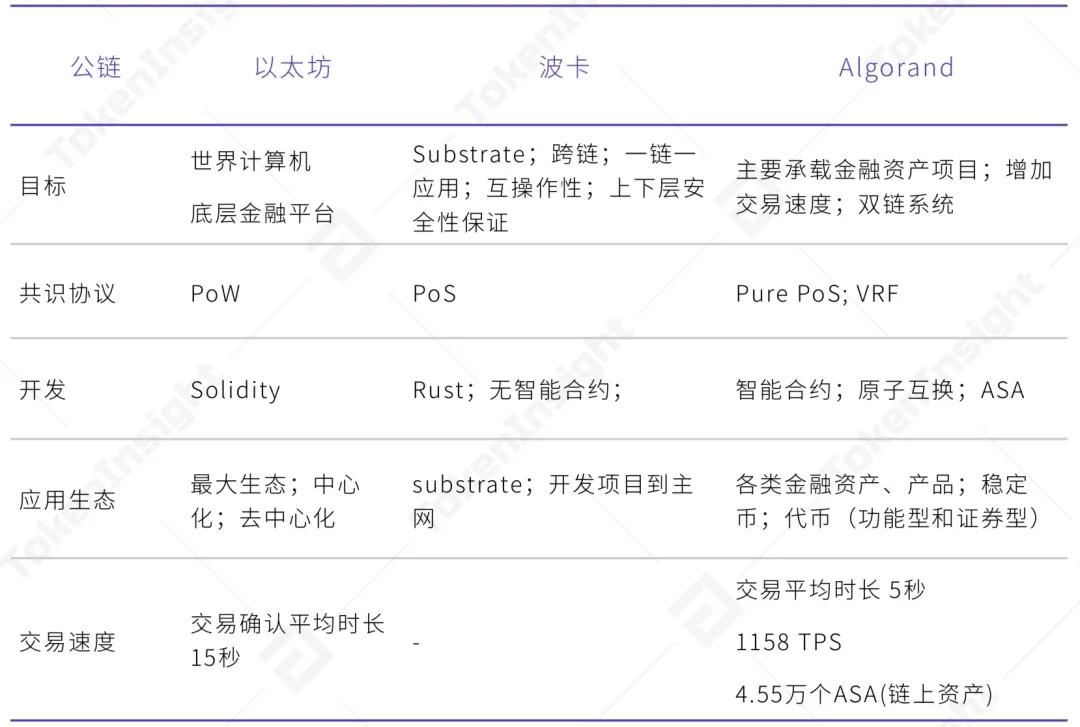 TI 评级报告 | Algorand：BB，展望正面 - 第1张  | 比特币-比特币价格-比特币行情交易交流平台
