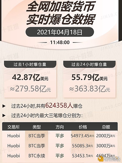 加密货币市场4月 都有哪些大事件发生？ - 第2张  | 比特币-比特币价格-比特币行情交易交流平台