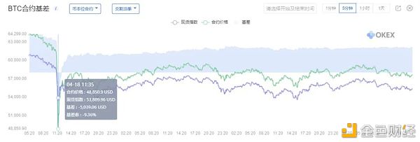加密货币市场4月 都有哪些大事件发生？ - 第9张  | 比特币-比特币价格-比特币行情交易交流平台