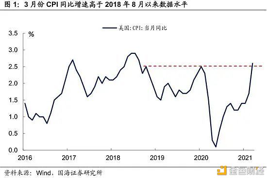 加密货币市场4月 都有哪些大事件发生？ - 第10张  | 比特币-比特币价格-比特币行情交易交流平台