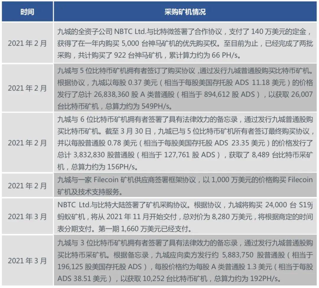 第九城市：昔日游戏巨头折戟，区块链能否成“救命稻草”？ - 第3张  | 比特币-比特币价格-比特币行情交易交流平台