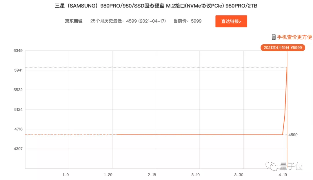 详解“比特币”杀手 Chia 及硬盘挖矿操作流程 - 第4张  | 比特币-比特币价格-比特币行情交易交流平台