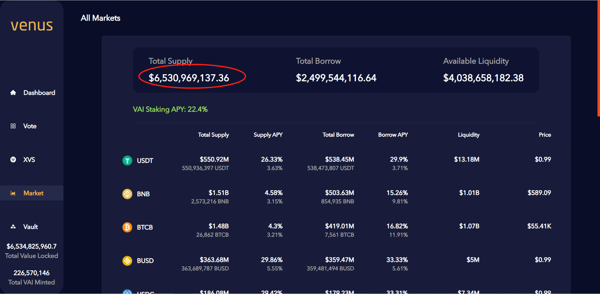 突发丨BSC最大借贷平台突然收取提款费，多个机枪池受损严重 - 第12张  | 比特币-比特币价格-比特币行情交易交流平台