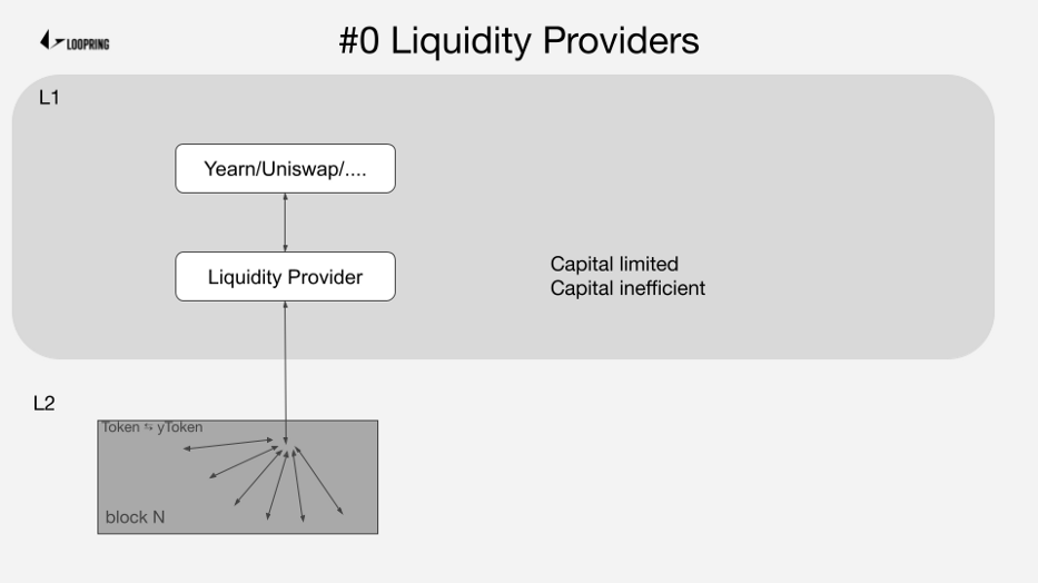 DeFi新玩法 | 一文了解Ethport如何降低以太坊DeFi操作成本 - 第1张  | 比特币-比特币价格-比特币行情交易交流平台