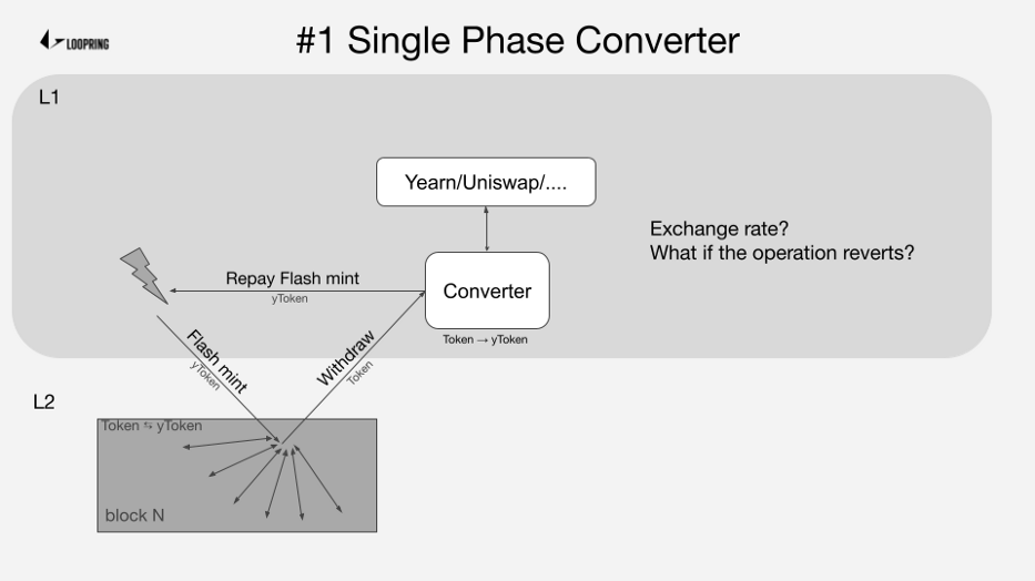 DeFi新玩法 | 一文了解Ethport如何降低以太坊DeFi操作成本 - 第2张  | 比特币-比特币价格-比特币行情交易交流平台