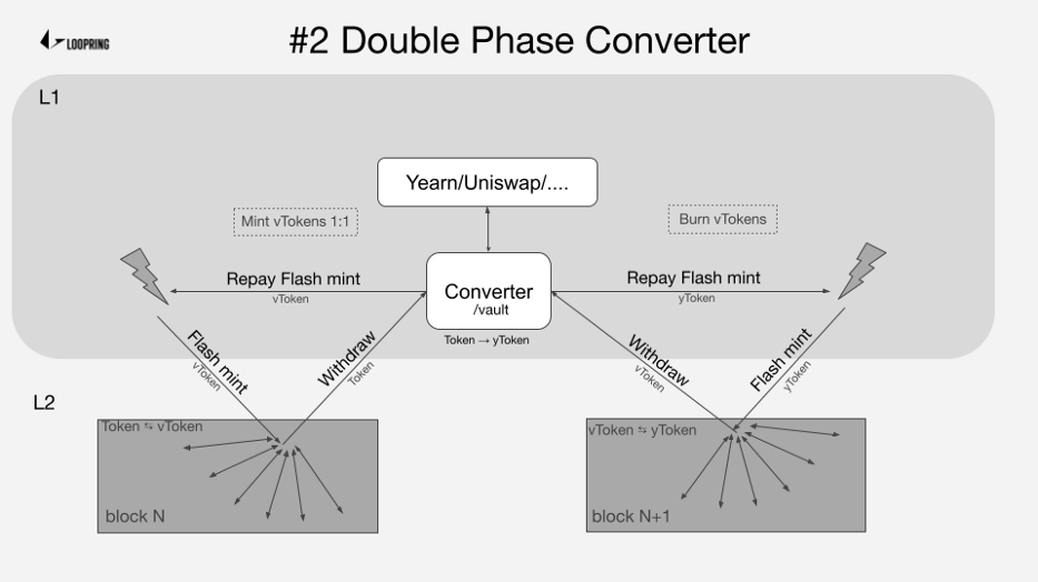 DeFi新玩法 | 一文了解Ethport如何降低以太坊DeFi操作成本 - 第3张  | 比特币-比特币价格-比特币行情交易交流平台