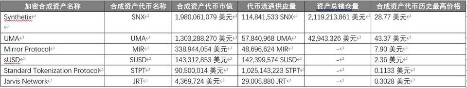 一文读懂合成资产新星 Kalata - 第2张  | 比特币-比特币价格-比特币行情交易交流平台