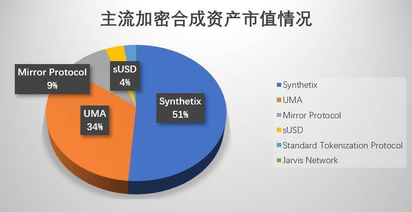 一文读懂合成资产新星 Kalata - 第3张  | 比特币-比特币价格-比特币行情交易交流平台