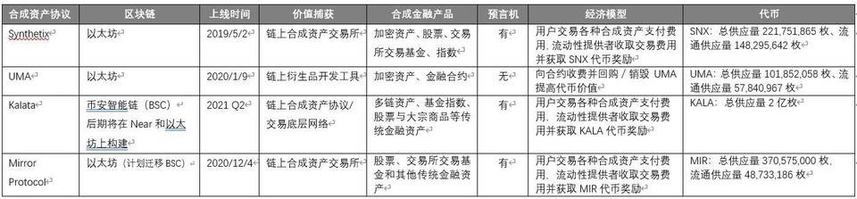 一文读懂合成资产新星 Kalata - 第4张  | 比特币-比特币价格-比特币行情交易交流平台