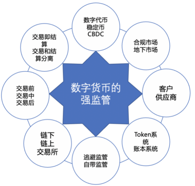 IMF《跨境支付的数字货币》报告解读（十一）：数字货币的法律框架与监管政策 - 第1张  | 比特币-比特币价格-比特币行情交易交流平台