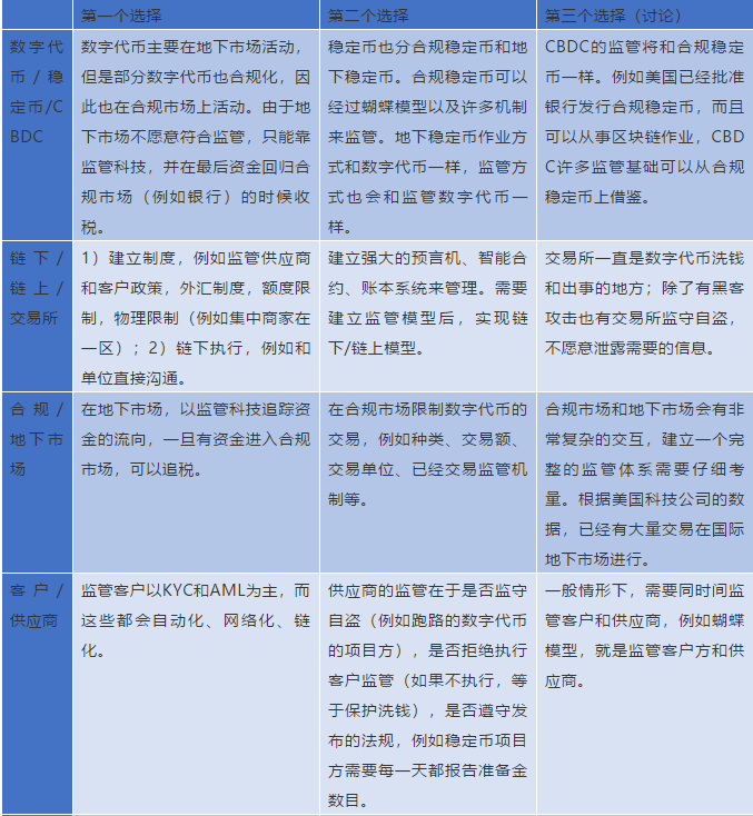 IMF《跨境支付的数字货币》报告解读（十一）：数字货币的法律框架与监管政策 - 第2张  | 比特币-比特币价格-比特币行情交易交流平台