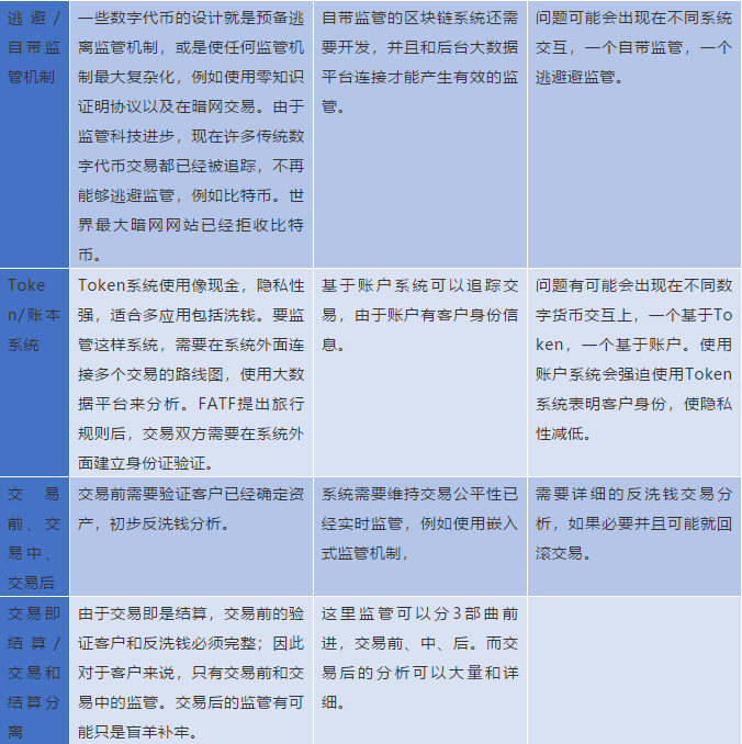 IMF《跨境支付的数字货币》报告解读（十一）：数字货币的法律框架与监管政策 - 第3张  | 比特币-比特币价格-比特币行情交易交流平台