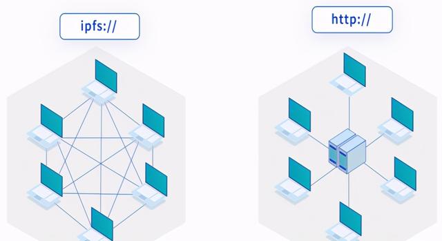 汽车数据遭遇黑客被索要500BTC，IPFS-Filecoin提供更好数据存储 - 第3张  | 比特币-比特币价格-比特币行情交易交流平台