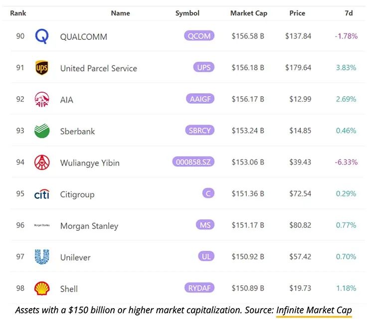 狗狗币市值突破500亿美元，超过ING及巴克莱银行 - 第1张  | 比特币-比特币价格-比特币行情交易交流平台