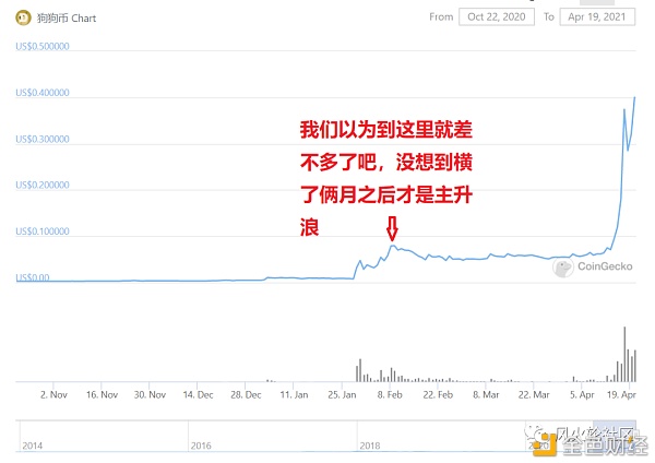 一年两百倍的狗狗币和它背后的“神秘百亿富豪” - 第3张  | 比特币-比特币价格-比特币行情交易交流平台