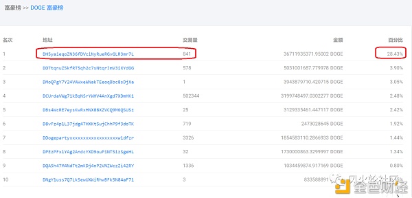 一年两百倍的狗狗币和它背后的“神秘百亿富豪” - 第4张  | 比特币-比特币价格-比特币行情交易交流平台