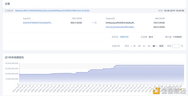 一年两百倍的狗狗币和它背后的“神秘百亿富豪” - 第5张  | 比特币-比特币价格-比特币行情交易交流平台