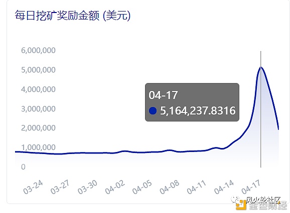 一年两百倍的狗狗币和它背后的“神秘百亿富豪” - 第6张  | 比特币-比特币价格-比特币行情交易交流平台