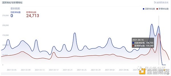 一年两百倍的狗狗币和它背后的“神秘百亿富豪” - 第7张  | 比特币-比特币价格-比特币行情交易交流平台