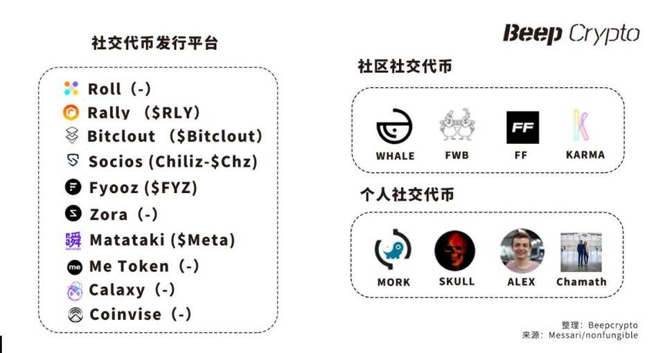 后 NFT 时代：NFT 资产和社交代币将尽归元宇宙 - 第8张  | 比特币-比特币价格-比特币行情交易交流平台