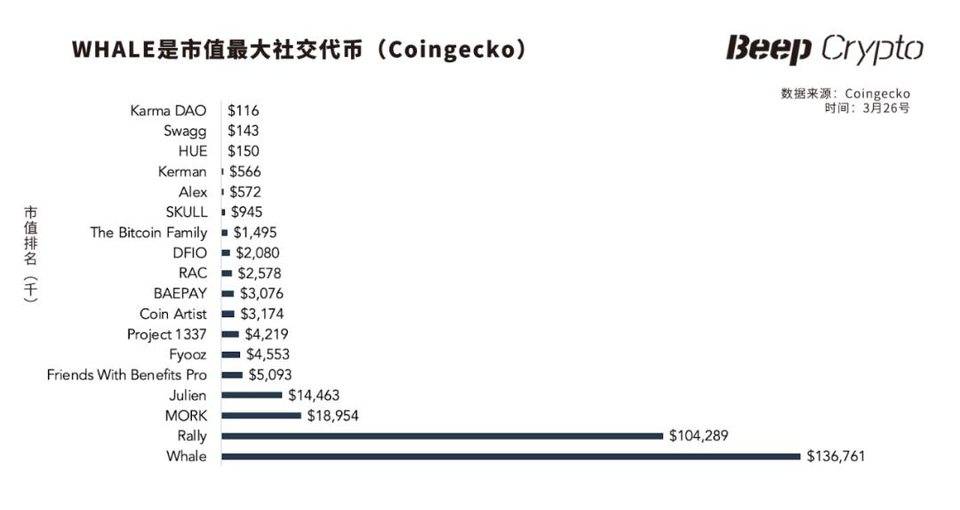 后 NFT 时代：NFT 资产和社交代币将尽归元宇宙 - 第9张  | 比特币-比特币价格-比特币行情交易交流平台