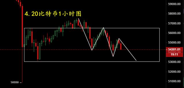 BTC/ETH多空震荡难出行情、小币操作张望为主 - 第1张  | 比特币-比特币价格-比特币行情交易交流平台